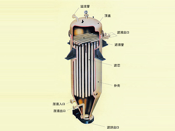 烛式过滤器